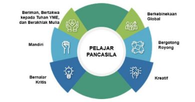 Profil Pelajar Pancasila